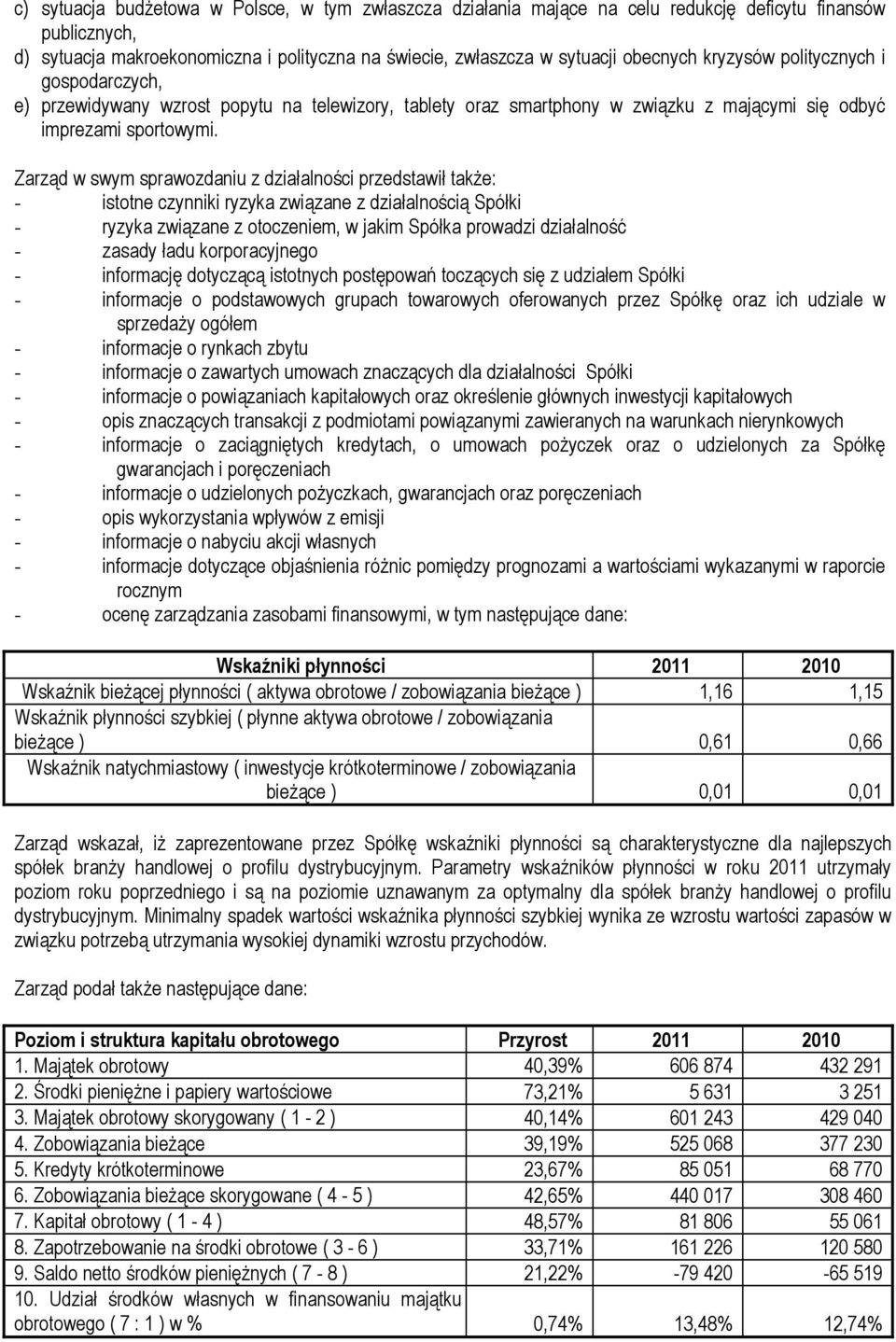 Zarząd w swym sprawozdaniu z działalności przedstawił także: - istotne czynniki ryzyka związane z działalnością Spółki - ryzyka związane z otoczeniem, w jakim Spółka prowadzi działalność - zasady