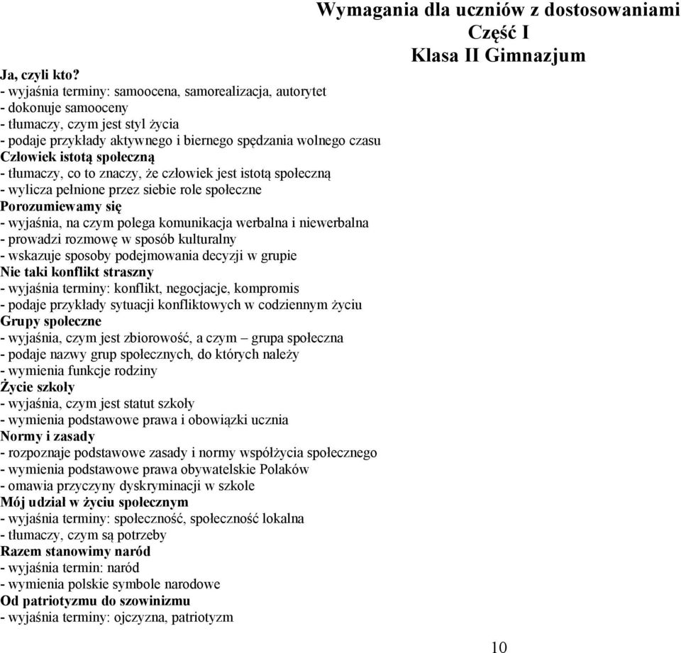 jest istotą społeczną - wylicza pełnione przez siebie role społeczne Porozumiewamy się - wyjaśnia, na czym polega komunikacja werbalna i niewerbalna - prowadzi rozmowę w sposób kulturalny - wskazuje