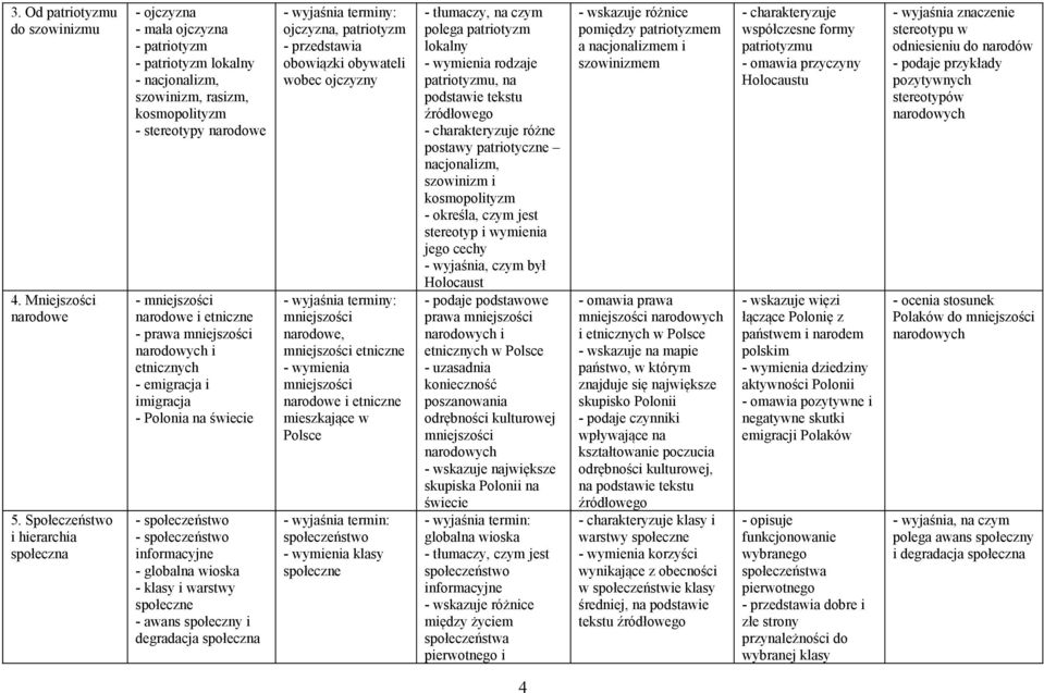 etniczne - prawa mniejszości narodowych i etnicznych - emigracja i imigracja - Polonia na świecie - społeczeństwo - społeczeństwo informacyjne - globalna wioska - klasy i warstwy społeczne - awans
