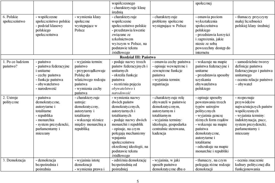 autorytarne i totalitarne - republika - monarchia - system prezydencki, parlamentarny i mieszany 3.