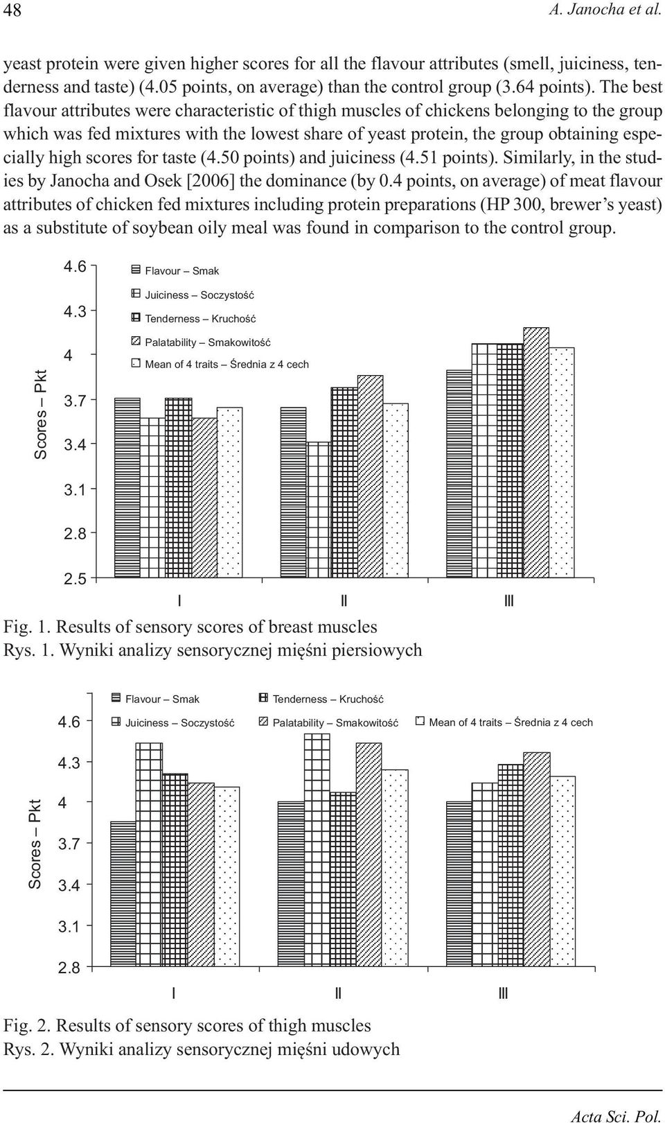 scores for taste (4.50 points) and juiciness (4.51 points). Similarly, in the studies by Janocha and Osek [2006] the dominance (by 0.