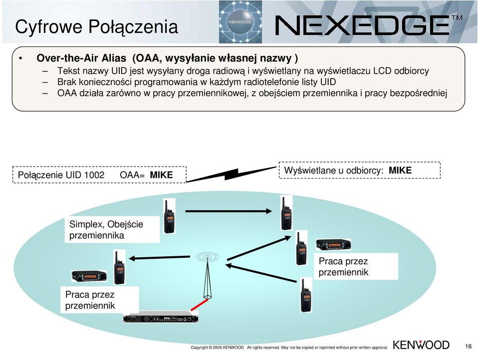 obejściem przemiennika i pracy bezpośredniej Połączenie UID 1002 OAA= MIKE Wyświetlane u odbiorcy: MIKE Simplex, Obejście przemiennika Praca