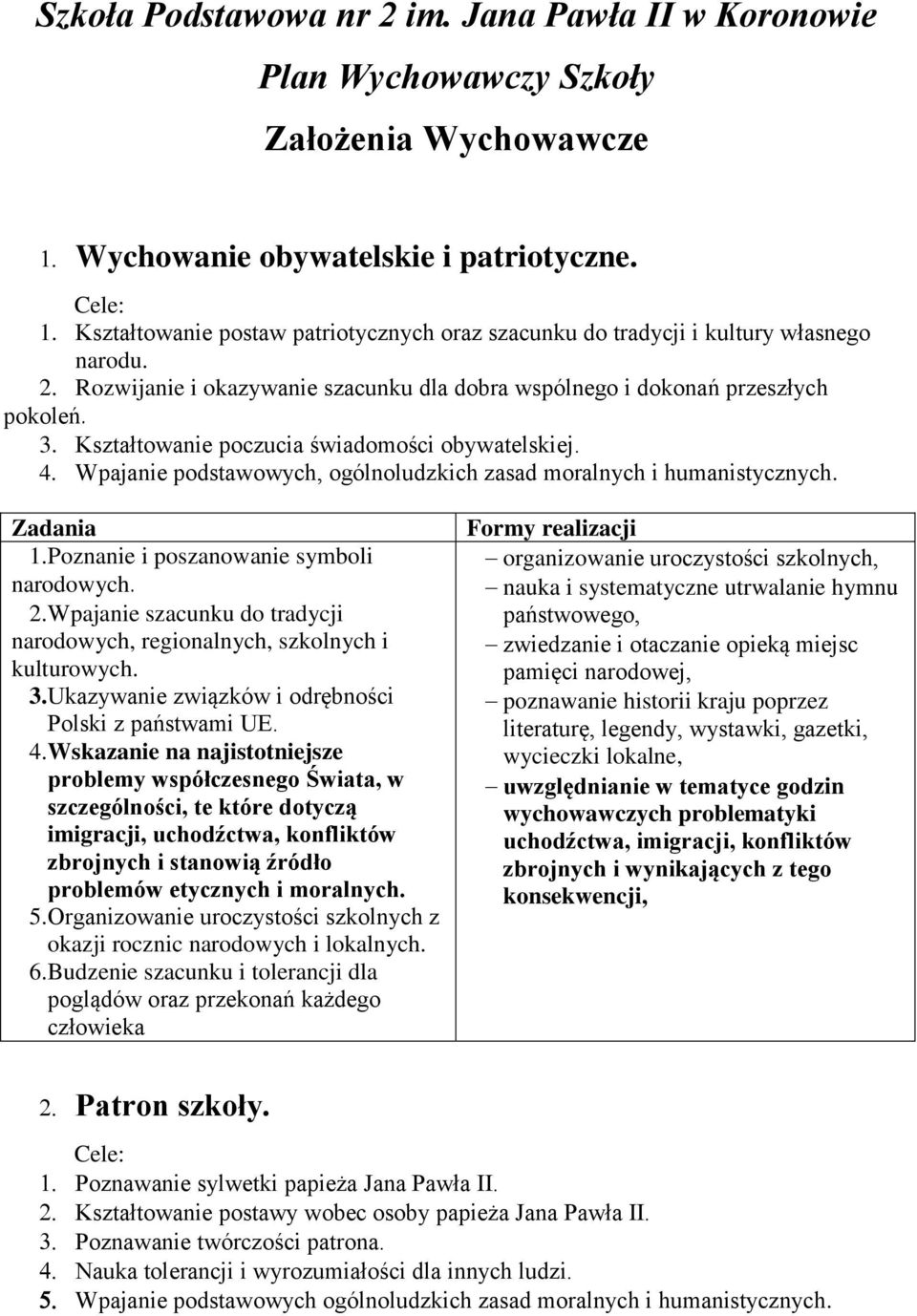 Kształtowanie poczucia świadomości obywatelskiej. 4. Wpajanie podstawowych, ogólnoludzkich zasad moralnych i humanistycznych. 1. Poznanie i poszanowanie symboli narodowych. 2.