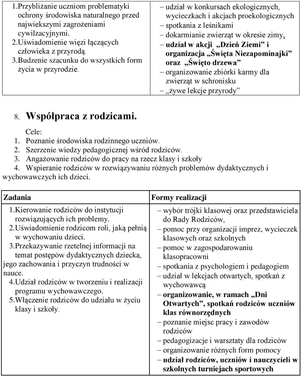 udział w konkursach ekologicznych, wycieczkach i akcjach proekologicznych spotkania z leśnikami dokarmianie zwierząt w okresie zimy, udział w akcji Dzień Ziemi i organizacja Święta Niezapominajki