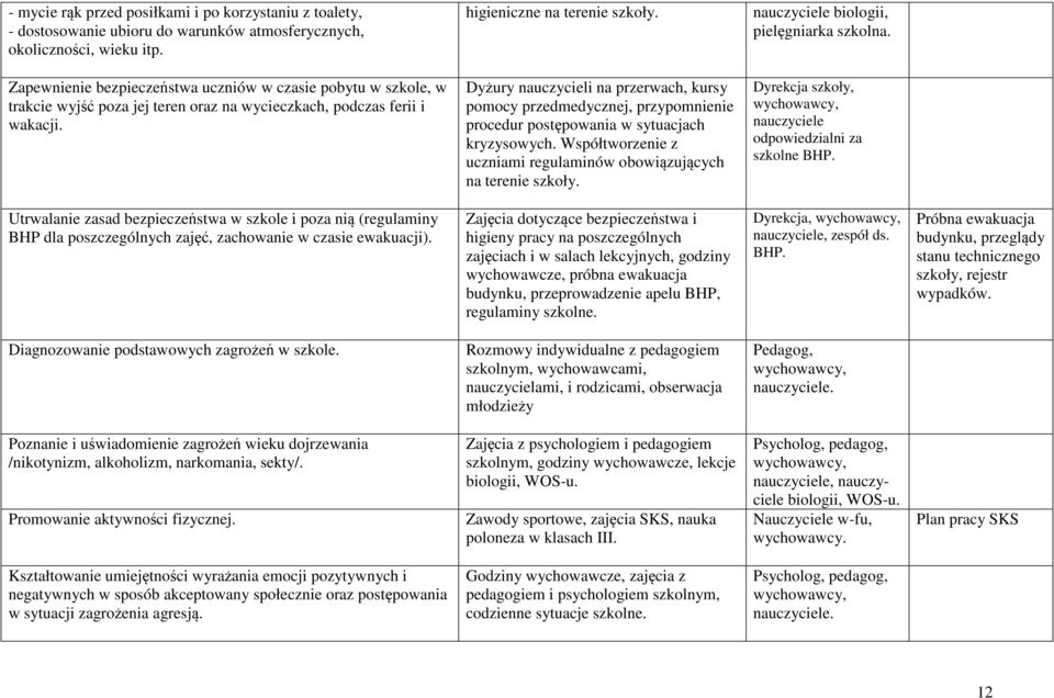 Dyżury nauczycieli na przerwach, kursy pomocy przedmedycznej, przypomnienie procedur postępowania w sytuacjach kryzysowych. Współtworzenie z uczniami regulaminów obowiązujących na terenie szkoły.