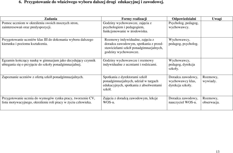 Godziny wychowawcze, zajęcia z psychologiem i pedagogiem, funkcjonowanie w środowisku. Psycholog, pedagog, Przygotowanie uczniów klas III do dokonania wyboru dalszego kierunku i poziomu kształcenia.