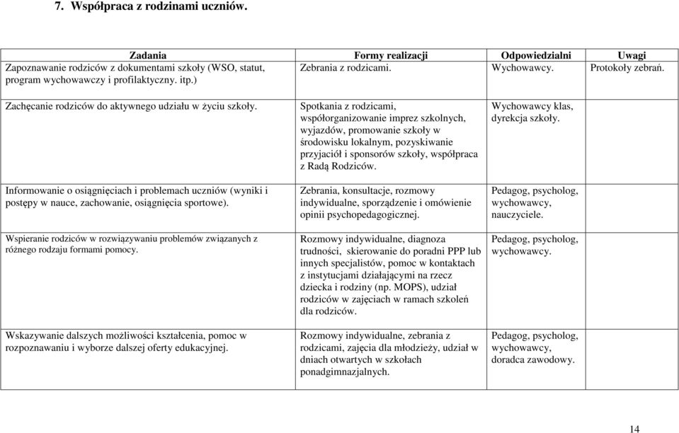 Informowanie o osiągnięciach i problemach uczniów (wyniki i postępy w nauce, zachowanie, osiągnięcia sportowe).