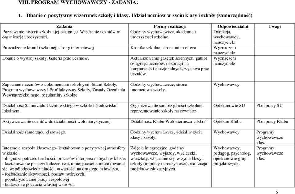 Dyrekcja, nauczyciele Prowadzenie kroniki szkolnej, strony internetowej Kronika szkolna, strona internetowa Wyznaczeni Dbanie o wystrój szkoły. Galeria prac uczniów.