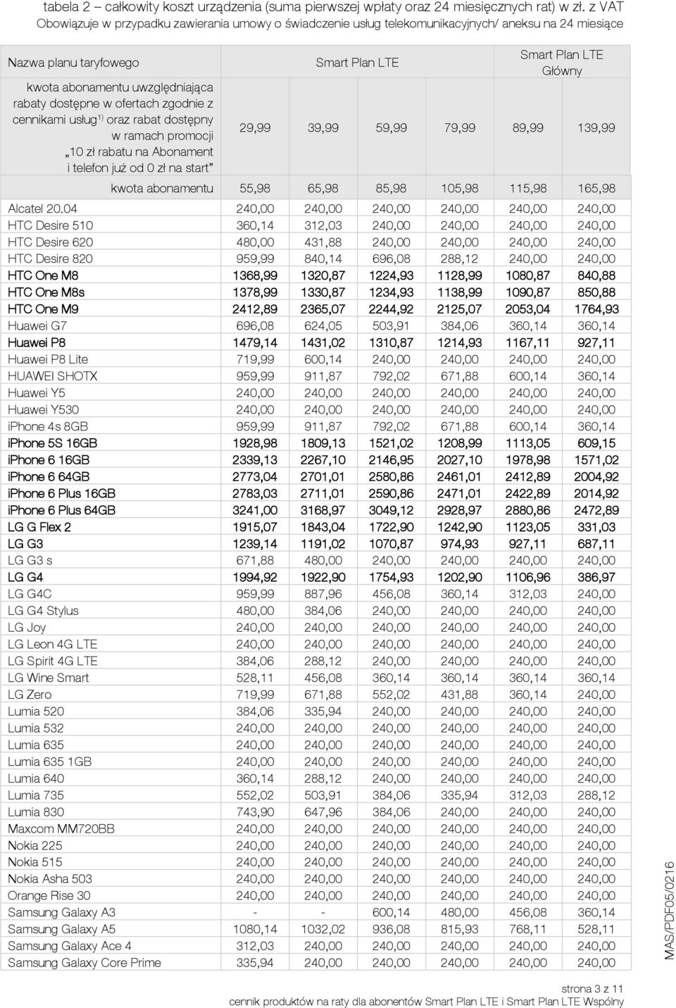 oraz rabat dostępny w ramach promocji Alcatel 20.