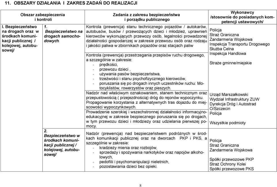 Bezpieczeństwo w środkach komunikacji publicznej / kolejowej, autobusowej/ Zadania z zakresu bezpieczeństwa i porządku publicznego Kontrola (prewencja) stanu technicznego pojazdów / autokarów,