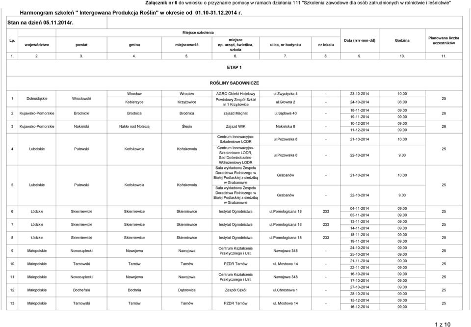 00 Kobierzyce Krzyżowice Powiatowy Zespół Szkół nr 1 Krzyżowice 2 KujawskoPomorskie Brodnicki Brodnica Brodnica zajazd Magnat 3 KujawskoPomorskie Nakielski Centrum Innowacyjno Szkoleniowe LODR ul.