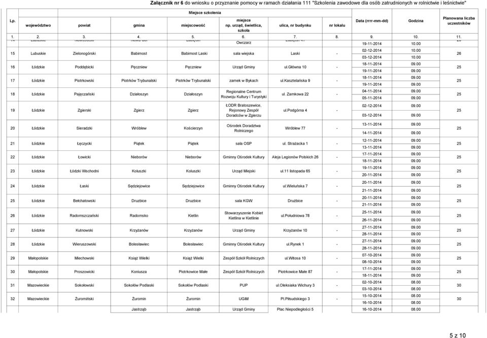 oleksiaka Wichury 3 32 Poddębicki Pajęczański Zgierski Sieradzki Łęczycki Łowicki Łódzki Wschodni Łaski Bełchatowski Radomszczański 29 Małopolskie Miechowski Książ Wielki Książ Wielki Proszowicki