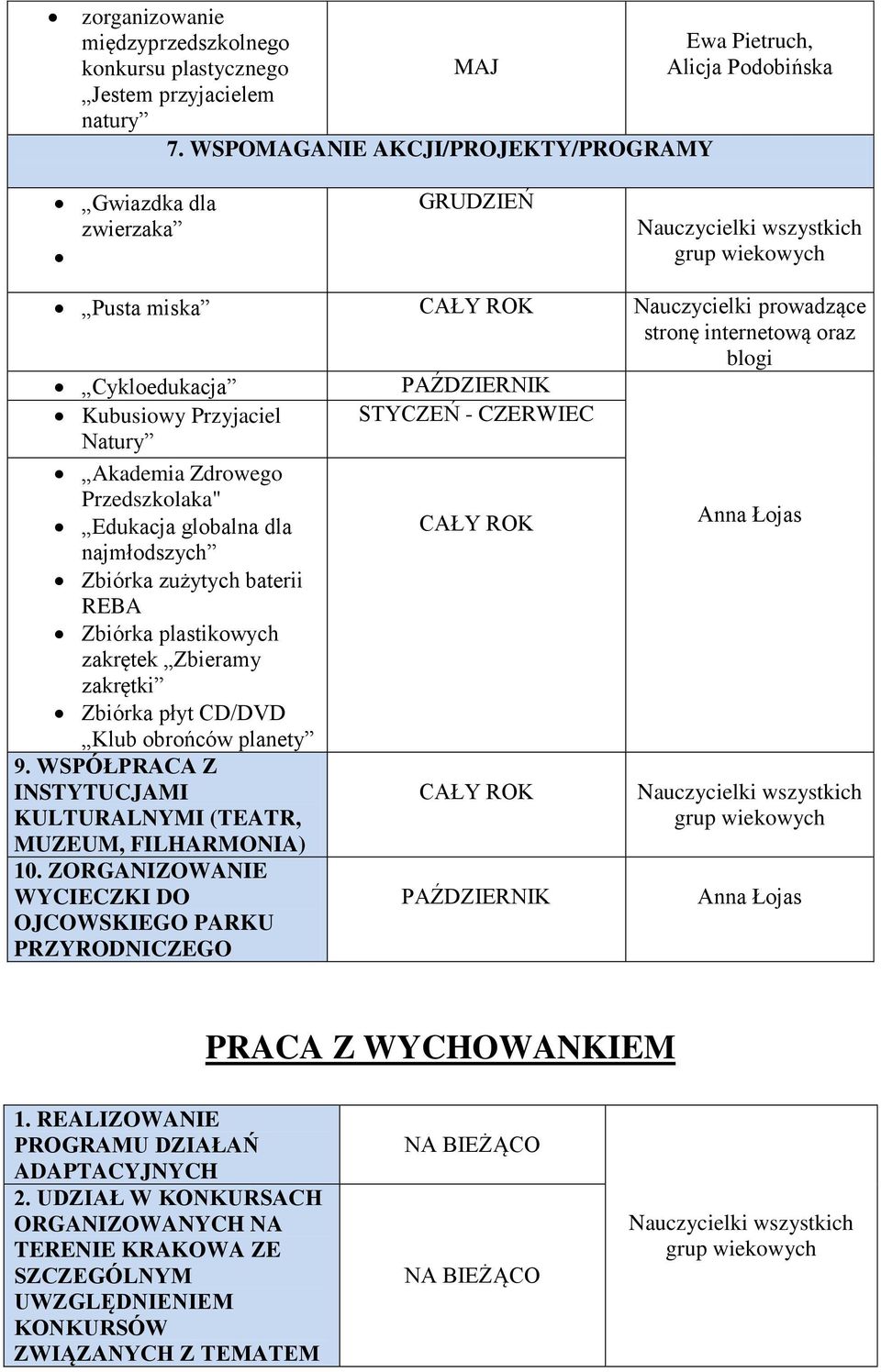 Przyjaciel STYCZEŃ - CZERWIEC Natury Akademia Zdrowego Przedszkolaka" Edukacja globalna dla najmłodszych Zbiórka zużytych baterii REBA Zbiórka plastikowych zakrętek Zbieramy zakrętki Zbiórka płyt