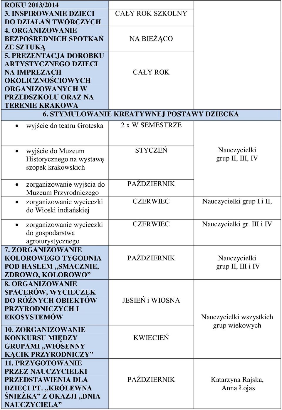 STYMULOWANIE KREATYWNEJ POSTAWY DZIECKA wyjście do teatru Groteska 2 x W SEMESTRZE wyjście do Muzeum Historycznego na wystawę szopek krakowskich STYCZEŃ Nauczycielki grup II, III, IV zorganizowanie