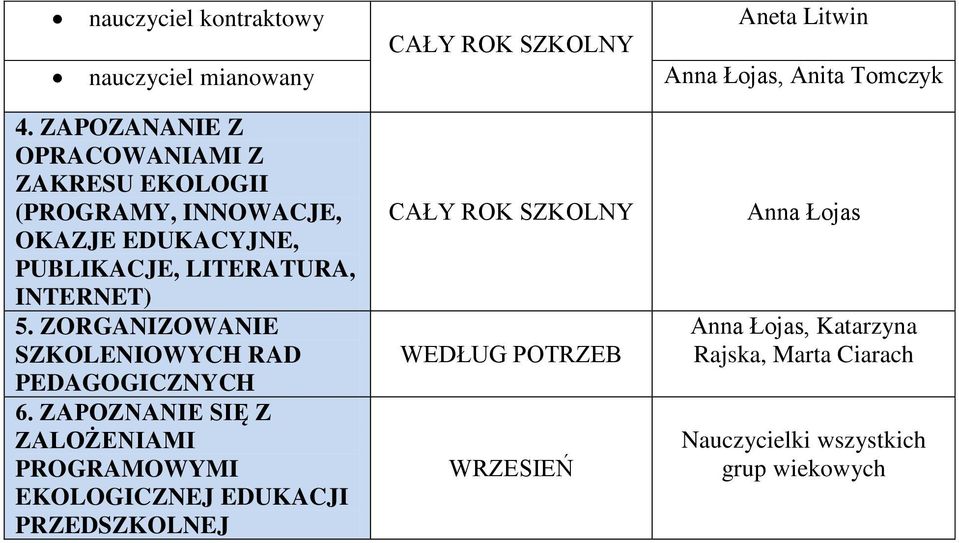 LITERATURA, INTERNET) 5. ZORGANIZOWANIE SZKOLENIOWYCH RAD PEDAGOGICZNYCH 6.