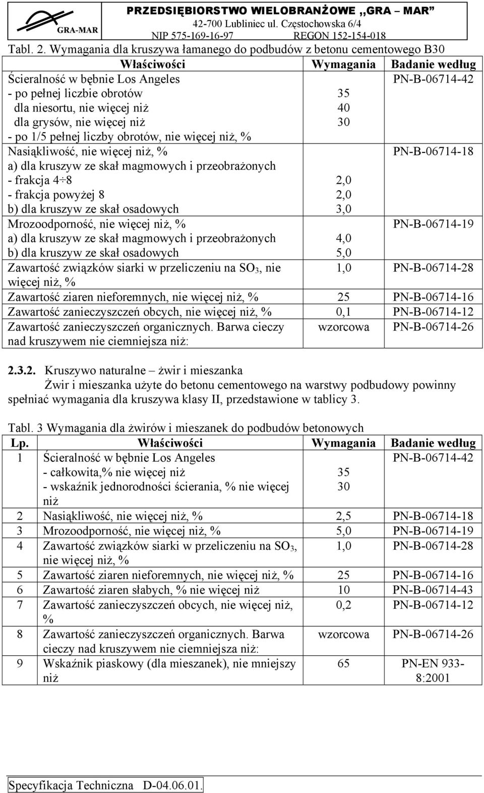 niesortu, nie więcej niż dla grysów, nie więcej niż - po 1/5 pełnej liczby obrotów, nie więcej niż, % Nasiąkliwość, nie więcej niż, % a) dla kruszyw ze skał magmowych i przeobrażonych - frakcja 4 8 -