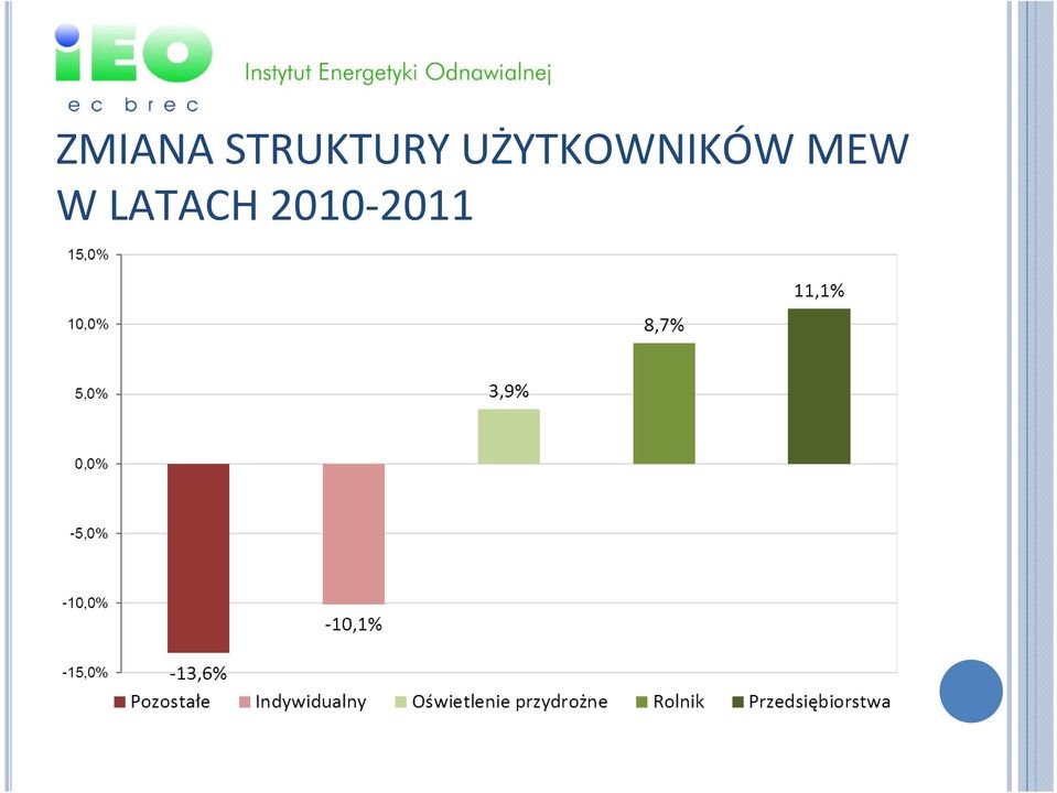 UŻYTKOWNIKÓW
