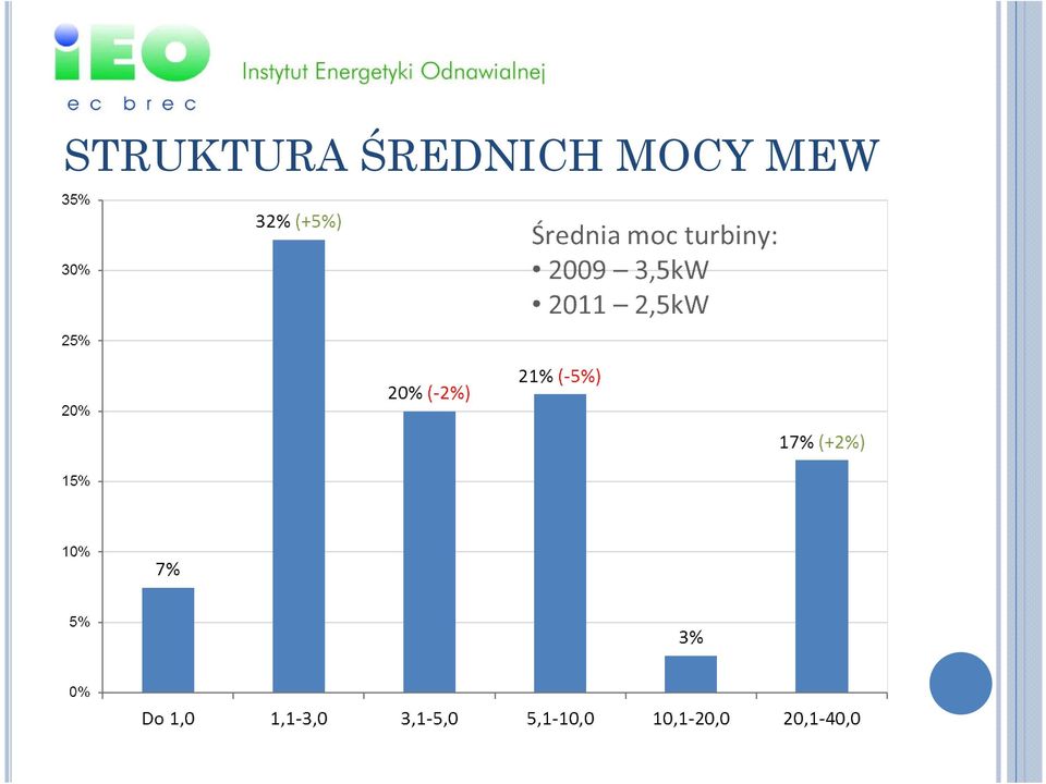 MOCY MEW