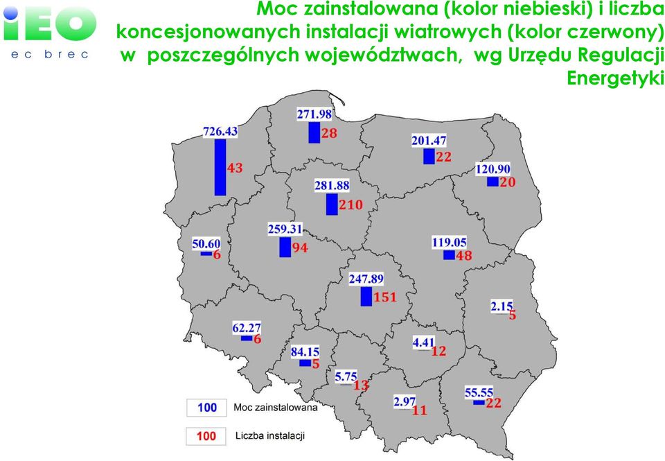 wiatrowych (kolor czerwony) w