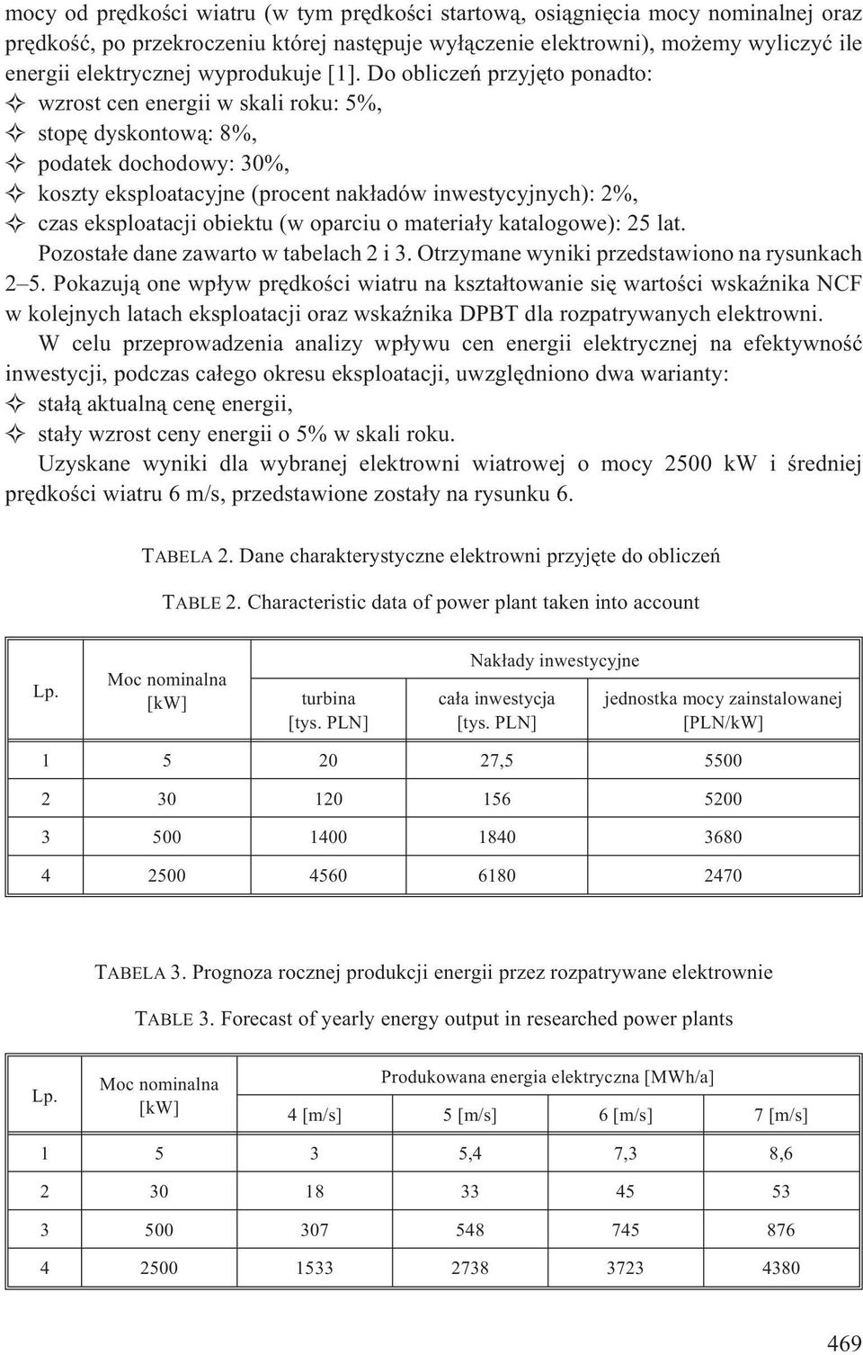 Do obliczeñ przyjêto ponadto: wzrost cen energii w skali roku: 5%, stopê dyskontow¹: 8%, podatek dochodowy: 30%, koszty eksploatacyjne (procent nak³adów inwestycyjnych): 2%, czas eksploatacji obiektu