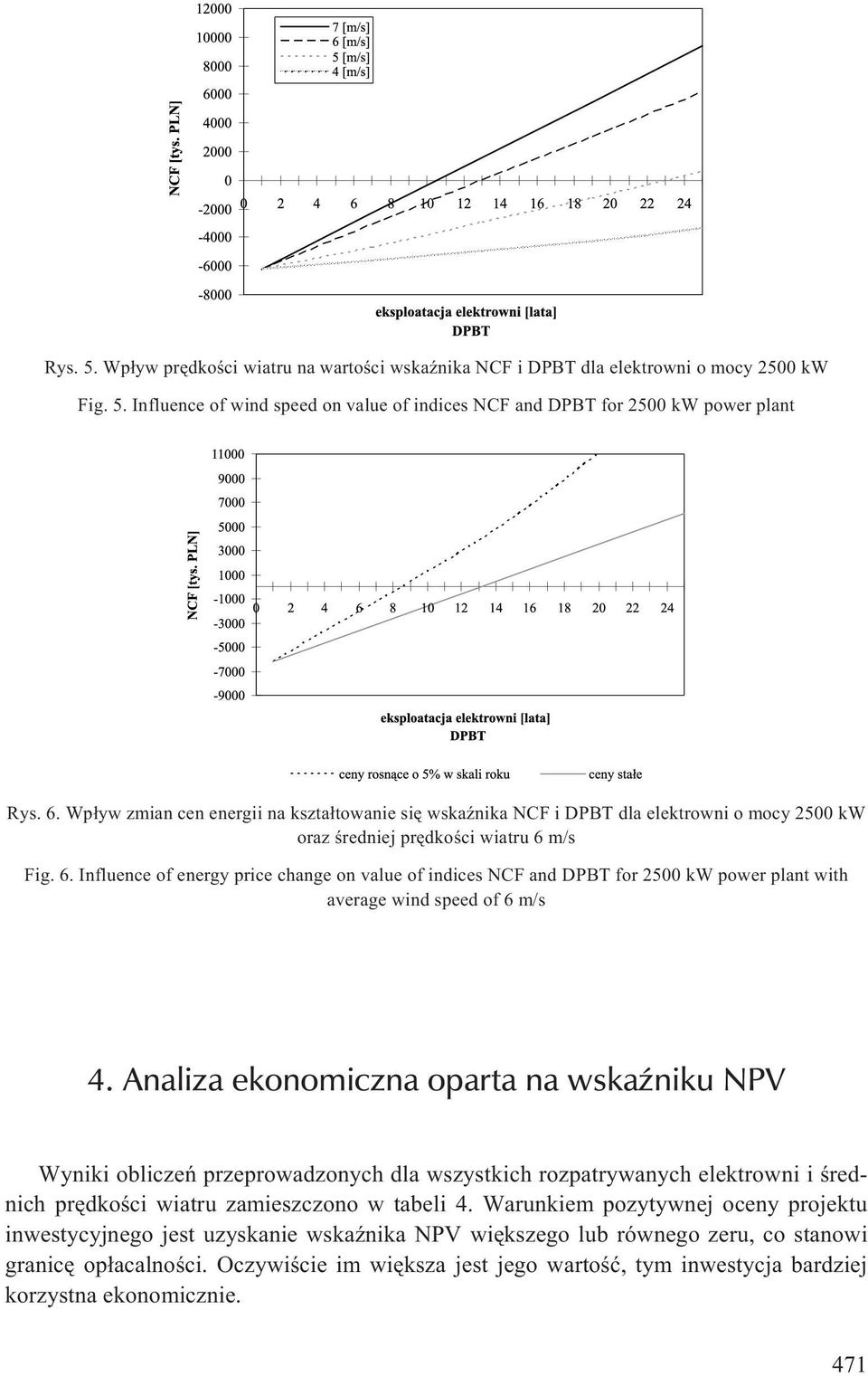 m/s Fig. 6. Influence of energy price change on value of indices NCF and DPBT for 2500 kw power plant with average wind speed of 6 m/s 4.