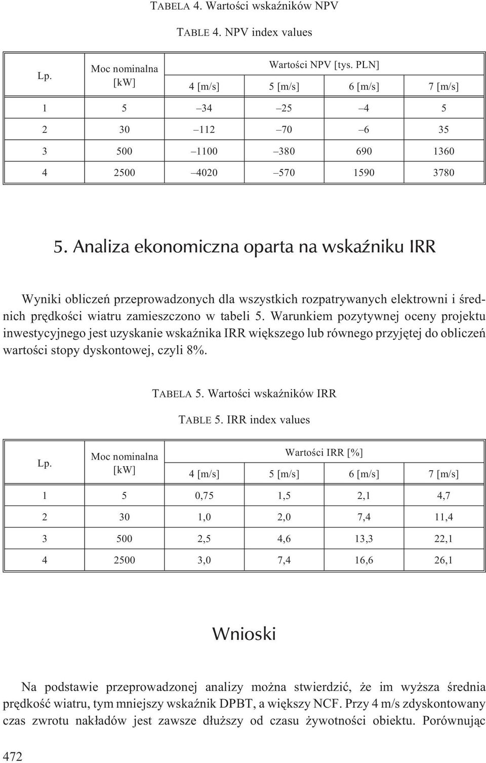 Analiza ekonomiczna oparta na wskaÿniku IRR Wyniki obliczeñ przeprowadzonych dla wszystkich rozpatrywanych elektrowni i œrednich prêdkoœci wiatru zamieszczono w tabeli 5.