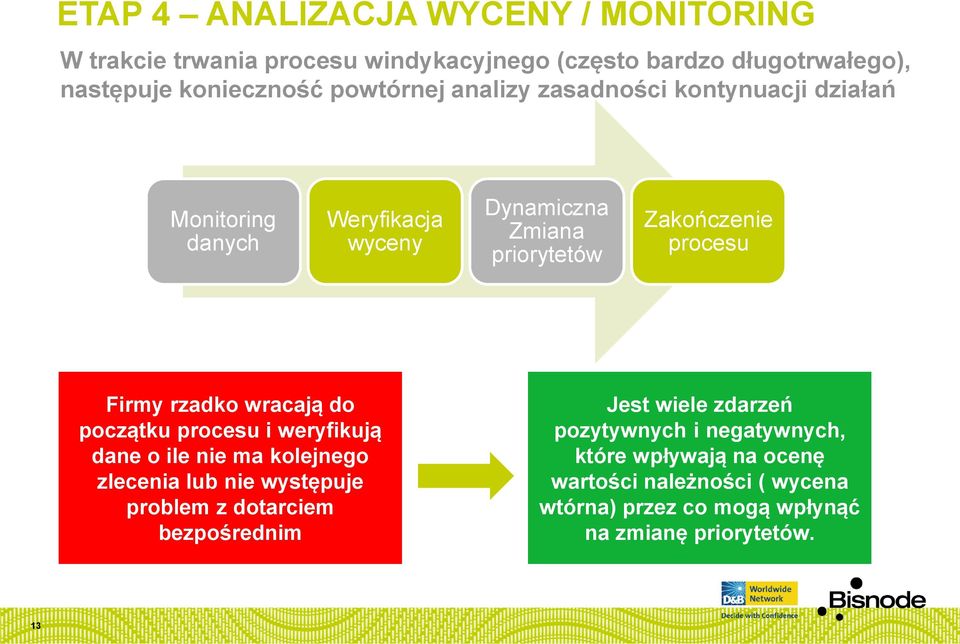 Firmy rzadko wracają do początku procesu i weryfikują dane o ile nie ma kolejnego zlecenia lub nie występuje problem z dotarciem