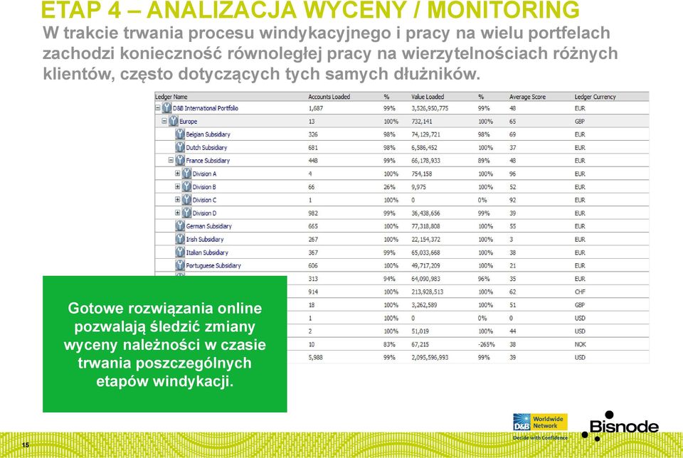 klientów, często dotyczących tych samych dłużników.