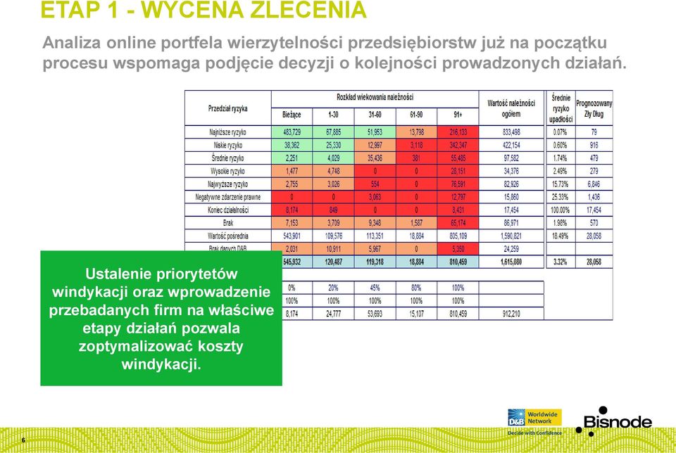 kolejności prowadzonych działań.