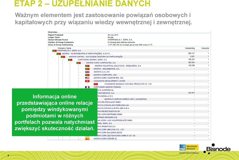 Informacja online przedstawiająca online relacje pomiędzy windykowanymi