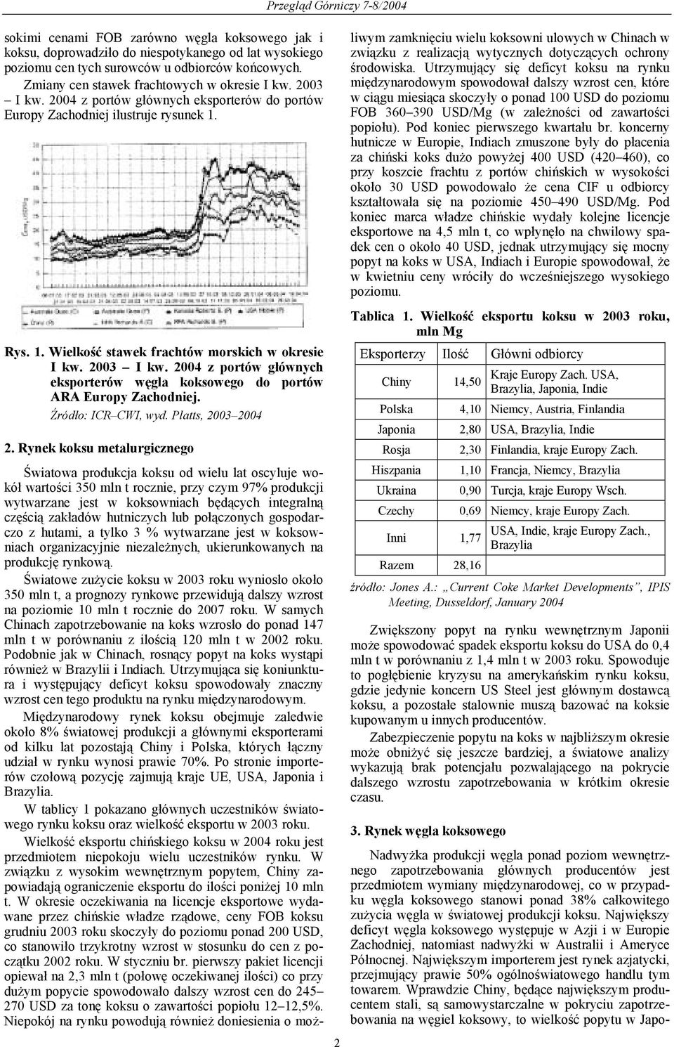 2004 z portów głównych eksporterów węgla koksowego do portów ARA Europy Zachodniej. Źródło: ICR CWI, wyd. Platts, 2003 2004 2 2.