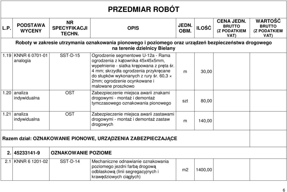 60,3 2mm; ogrodzenie ocynkowane i malowane proszkowo Zabezpieczenie miejsca awarii znakami drogowymi - montaż i demontaż tymczasowego oznakowania pionowego m 30,00 szt 80,00 1.