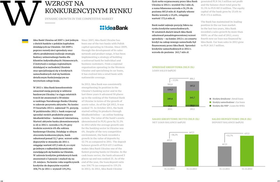 Z instytucji o zasięgu regionalnym działającej w zachodniej Ukrainie oraz specjalizującej się w kredytach samochodowych stał się bankiem detalicznym funkcjonującym na terytorium całego kraju.