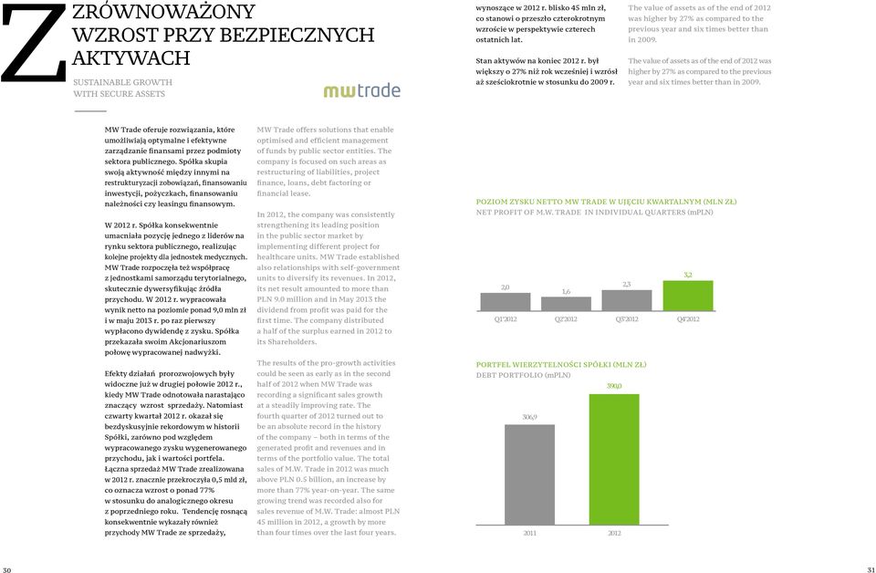 był większy o 27% niż rok wcześniej i wzrósł aż sześciokrotnie w stosunku do 2009 r.