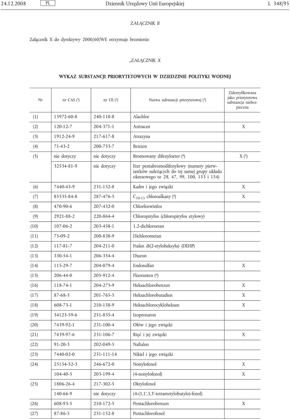 CAS ( 1 ) nr UE ( 2 ) Nazwa substancji priorytetowej ( 3 ) Zidentyfikowana jako priorytetowa substancja niebezpieczna (1) 15972-60-8 240-110-8 Alachlor (2) 120-12-7 204-371-1 Antracen X (3) 1912-24-9