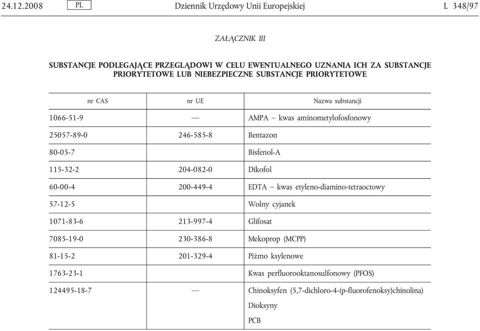 NIEBEZPIECZNE SUBSTANCJE PRIORYTETOWE nr CAS nr UE Nazwa substancji 1066-51-9 AMPA kwas aminometylofosfonowy 25057-89-0 246-585-8 Bentazon 80-05-7 Bisfenol-A