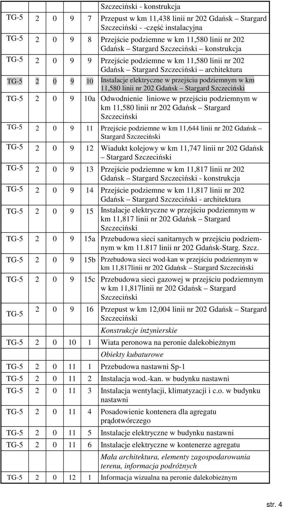 Odwodnienie liniowe w przejściu podziemnym w km 11,580 linii nr 202 Gdańsk Stargard TG-5 2 0 9 11 Przejście podziemne w km 11,644 linii nr 202 Gdańsk Stargard TG-5 2 0 9 12 Wiadukt kolejowy w km