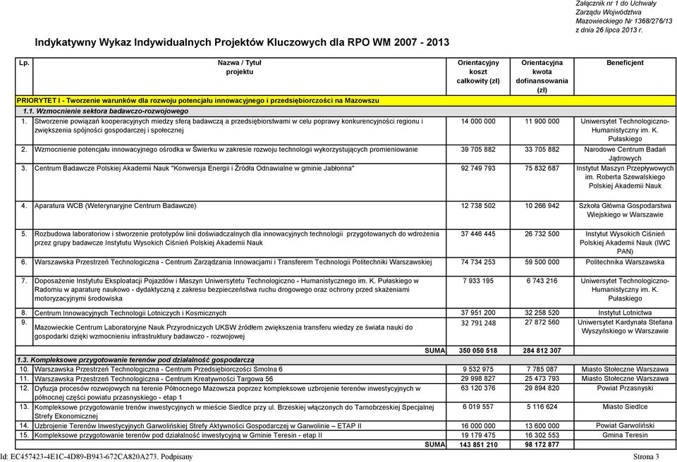 Stworzenie powiązań kooperacyjnych miedzy sferą badawczą a przedsiębiorstwami w celu poprawy konkurencyjności regionu i zwiększenia spójności gospodarczej i społecznej Orientacyjny koszt całkowity