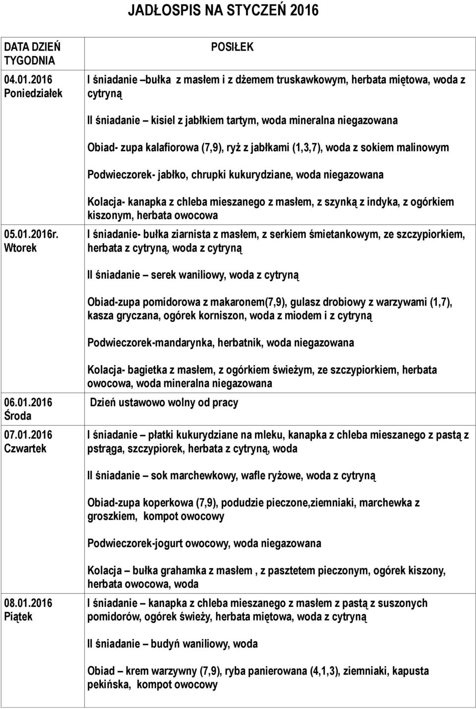 2016 POSIŁEK I śniadanie bułka z masłem i z dżemem truskawkowym, herbata miętowa, woda z cytryną II śniadanie kisiel z jabłkiem tartym, woda mineralna niegazowana Obiad- zupa kalafiorowa (7,9), ryż z