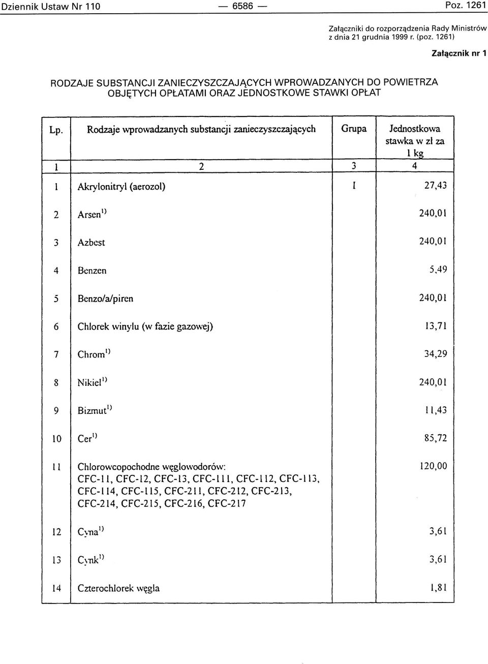 Rodzaje wprowadzanych substancji zanieczyszczających Grupa Jednostkowa stawka w zł za l kg... l 2 ~ 4 l Akrylonitryl (aerozol) l 27,43 2 Arsen l ) 240,01.