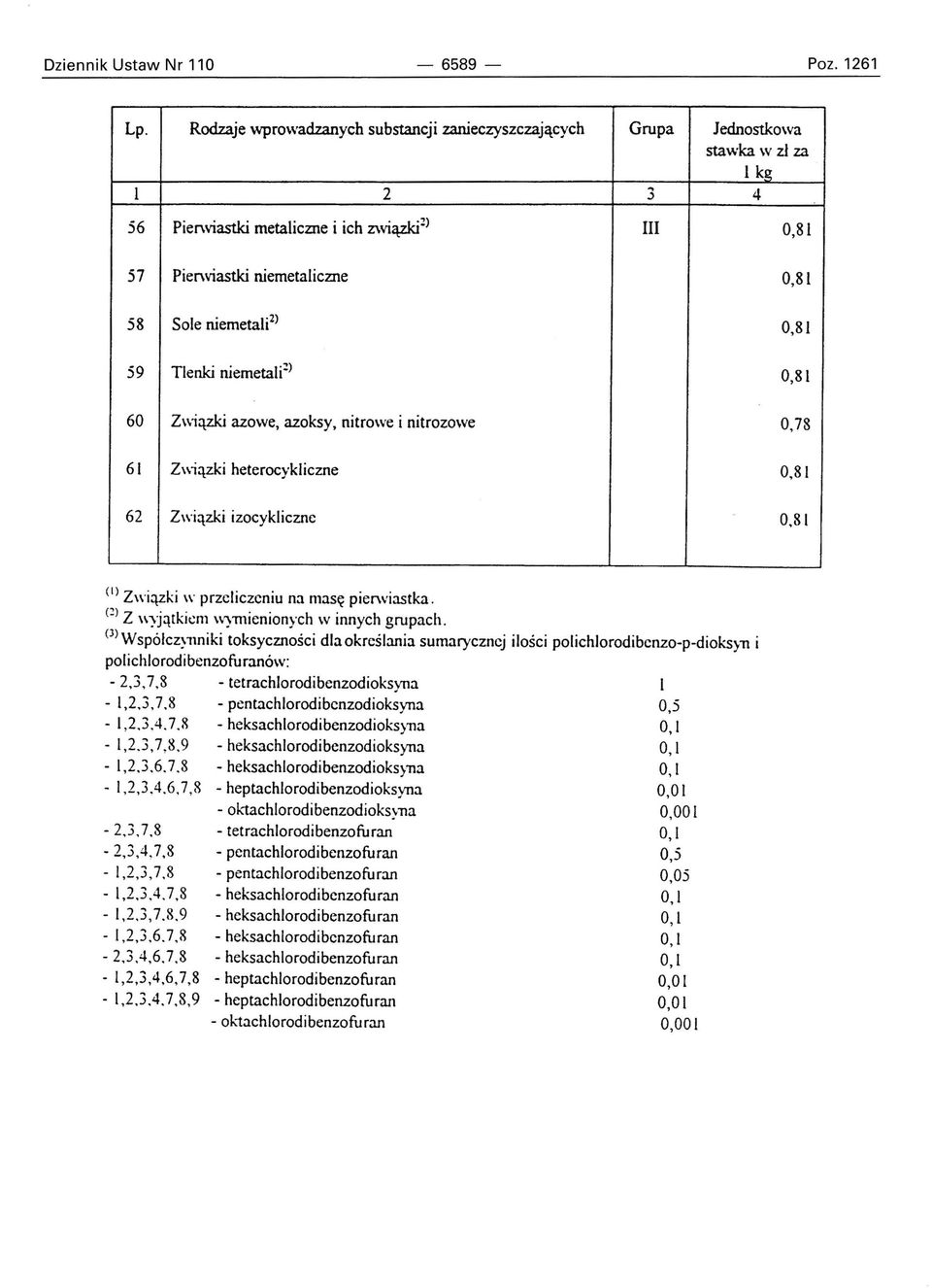 nitrozowe 61 b\iązki heterocykliczne 62 Związki izocykliczne 0,78 (I) Związki w przeliczeniu na masę pierwiastka. (~) Z w~ją[kit:m W)111ienionych w innych grupach.