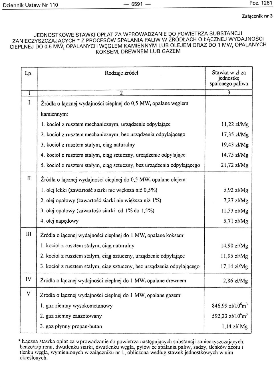 DREWNEM LUB GAZEM Lp. Rodzaje źródeł Stawka w zł za jednostkę spalonego paliwa l 2..,.J I Źródla o łącznej "ydajności cieplnej do 0,5 MW t opalane węglem kamiennym: l.