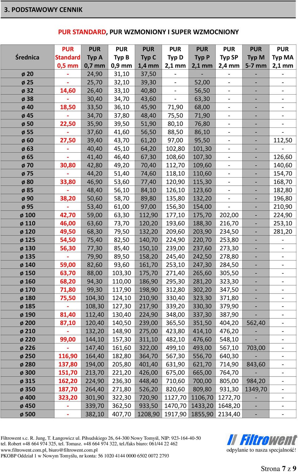 37,80 48,40 75,50 71,90 - - - ø 50 22,50 35,90 39,50 51,90 80,10 76,80 - - - ø 55-37,60 41,60 56,50 88,50 86,10 - - - ø 60 27,50 39,40 43,70 61,20 97,00 95,50 - - 112,50 ø 63-40,40 45,10 64,20 102,80