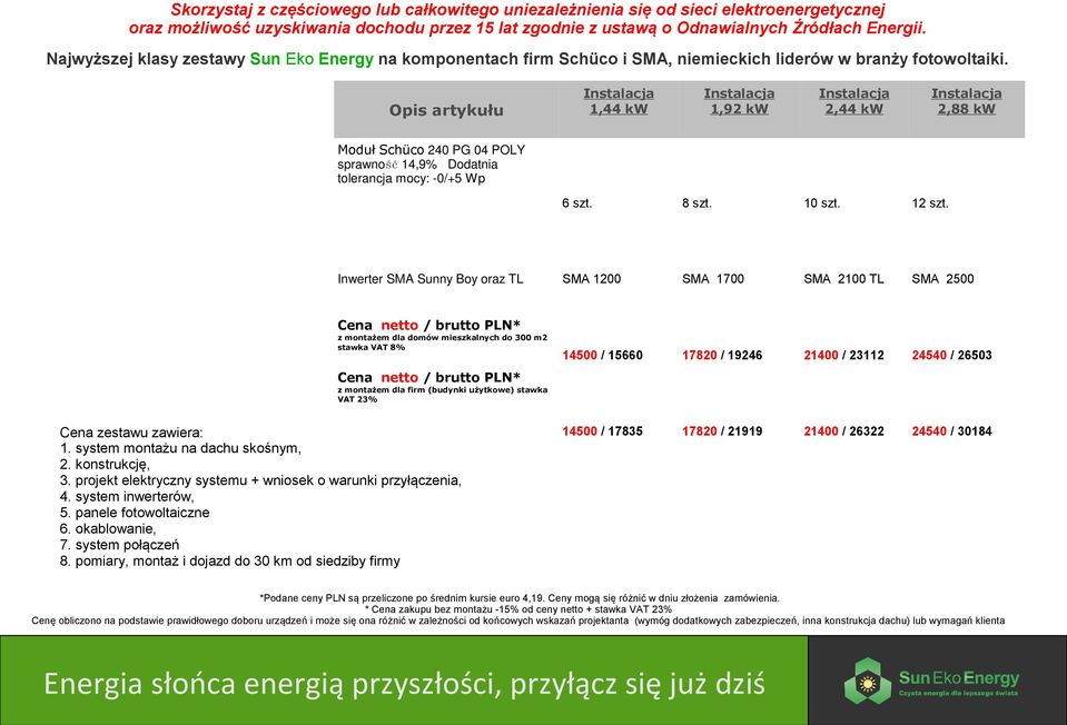 Opis artykułu 1,44 kw 1,92 kw 2,44 kw 2,88 kw Moduł Schüco 240 PG 04 POLY sprawność 14,9% Dodatnia tolerancja mocy: -0/+5 Wp Inwerter SMA Sunny Boy oraz TL 6 szt. 8 szt. 10 szt. 12 szt.