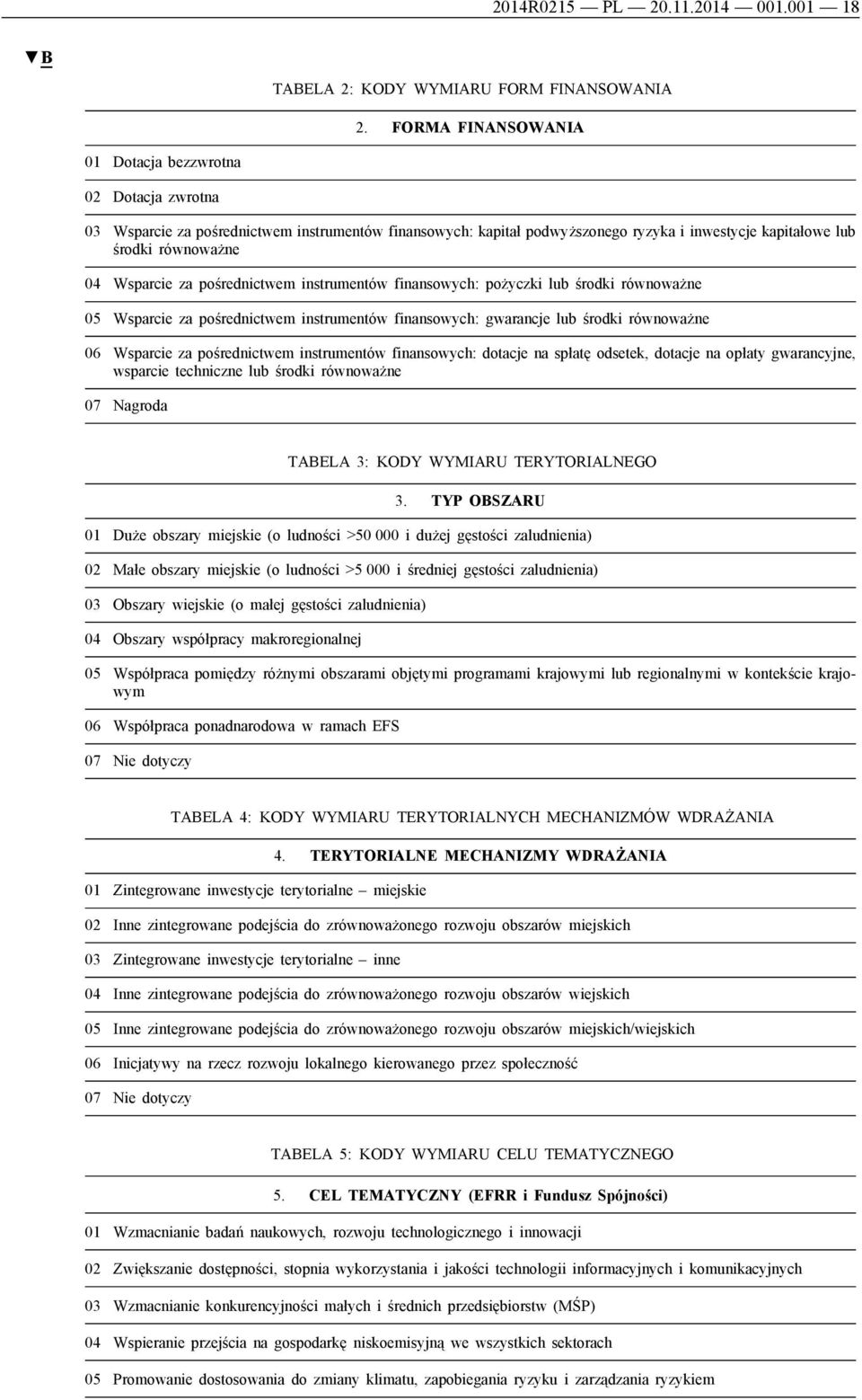 Wsparcie za pośrednictwem instrumentów finansowych: pożyczki lub środki równoważne 05 Wsparcie za pośrednictwem instrumentów finansowych: gwarancje lub środki równoważne 06 Wsparcie za pośrednictwem