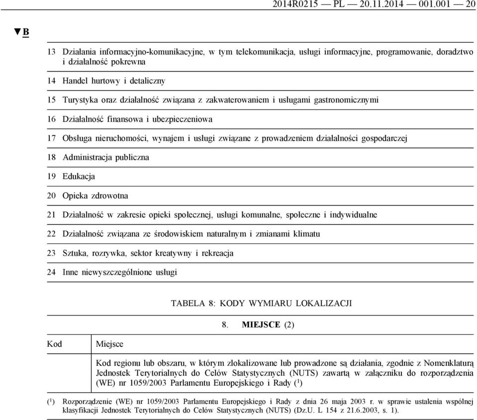 działalność związana z zakwaterowaniem i usługami gastronomicznymi 16 Działalność finansowa i ubezpieczeniowa 17 Obsługa nieruchomości, wynajem i usługi związane z prowadzeniem działalności
