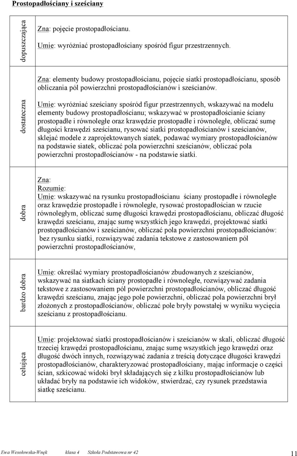 Umie: wyróżniać sześciany spośród figur przestrzennych, wskazywać na modelu elementy budowy prostopadłościanu; wskazywać w prostopadłościanie ściany prostopadłe i równoległe oraz krawędzie