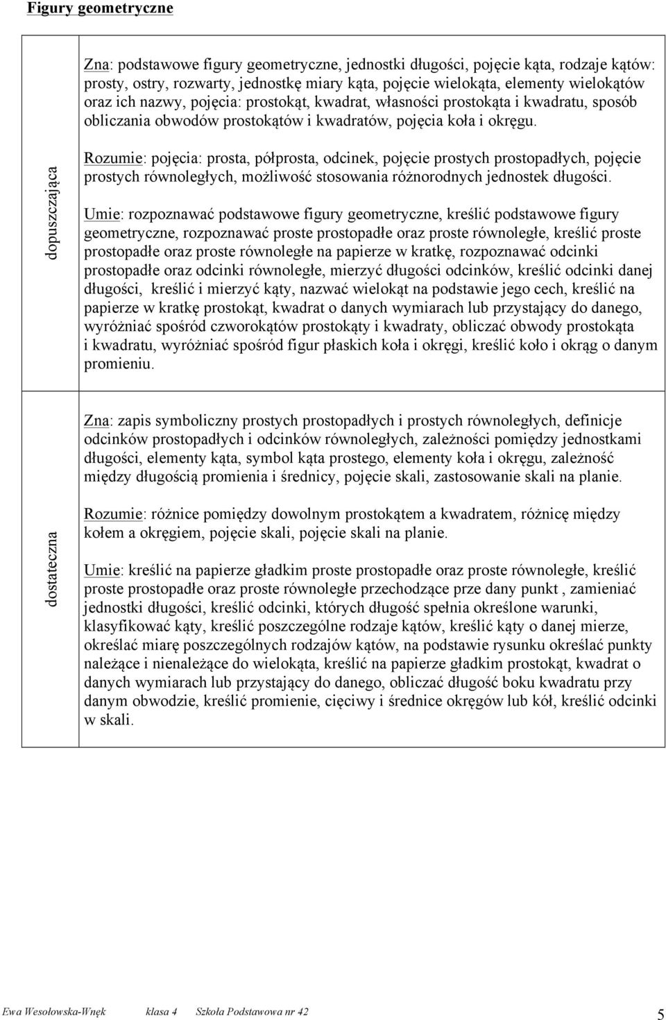 Rozumie: pojęcia: prosta, półprosta, odcinek, pojęcie prostych prostopadłych, pojęcie prostych równoległych, możliwość stosowania różnorodnych jednostek długości.