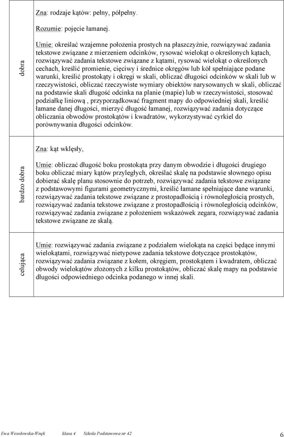 kątami, rysować wielokąt o określonych cechach, kreślić promienie, cięciwy i średnice okręgów lub kół spełniające podane warunki, kreślić prostokąty i okręgi w skali, obliczać długości odcinków w