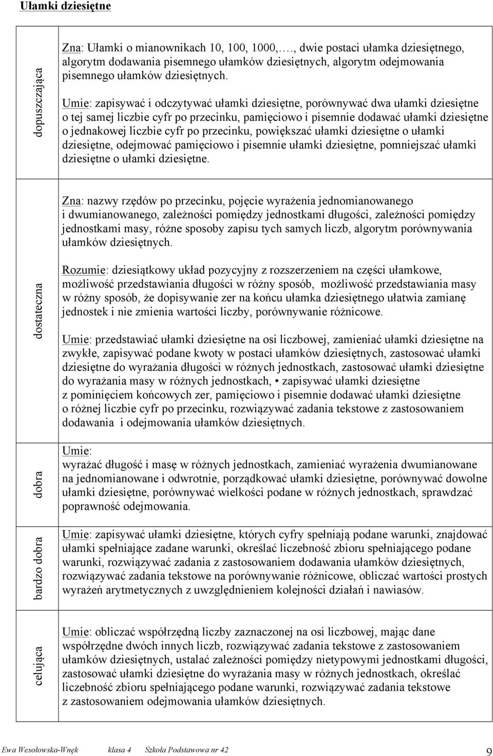 przecinku, powiększać ułamki dziesiętne o ułamki dziesiętne, odejmować pamięciowo i pisemnie ułamki dziesiętne, pomniejszać ułamki dziesiętne o ułamki dziesiętne.